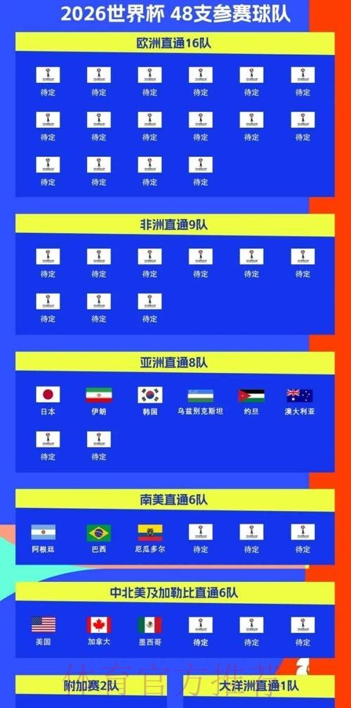 2026世界杯比赛时间官方发布高清直播怎么查